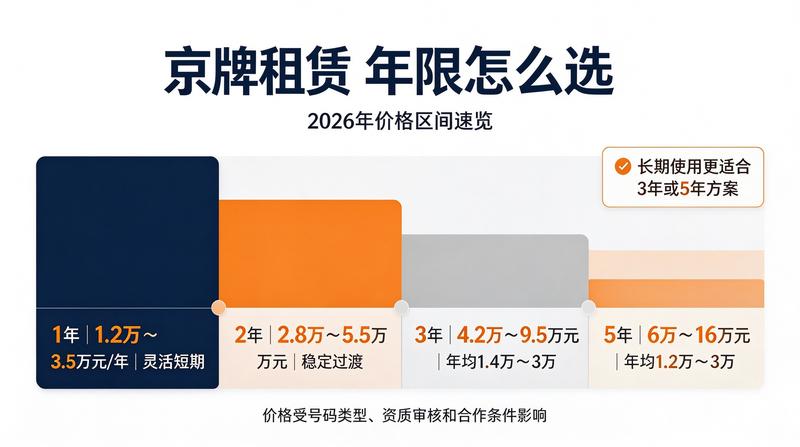 京牌租赁流程与注意事项