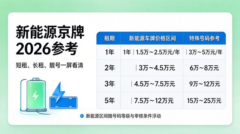 2026年北京车牌拍卖政策分析
