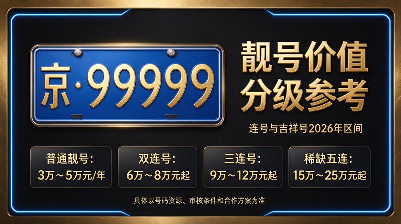 闲置北京租牌照价格明细表相关图片展示